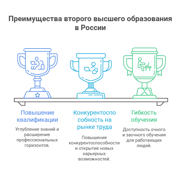 аспирантура